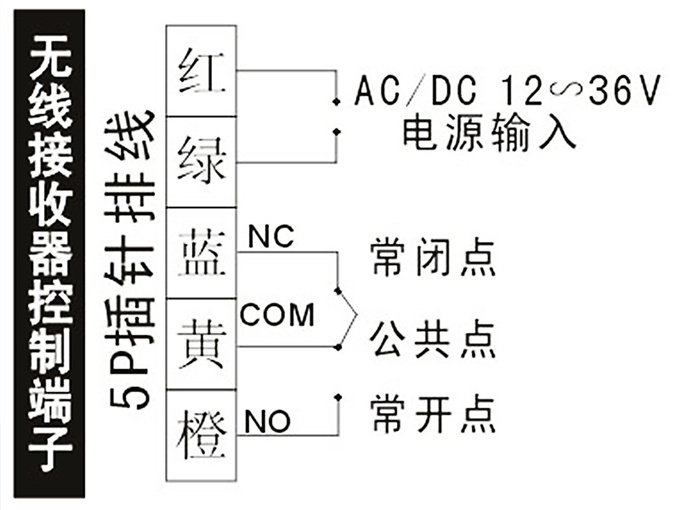 蓋卓自動(dòng)門無(wú)線手押開(kāi)關(guān)202E