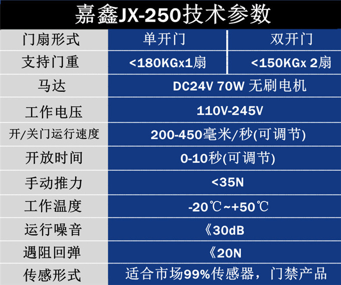 嘉鑫自動門玻璃感應(yīng)門電機(jī)控制器平移門配件JX-250