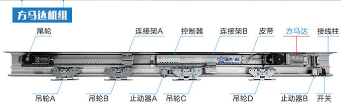 蓋卓感應門機組自動平移門電動玻璃門自動門GZ-150