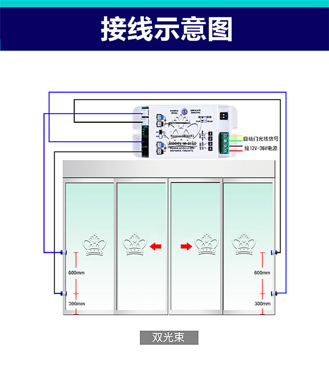 蓋卓防夾安全光線紅外對射自動門單雙束218D